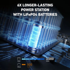 ANKER SOLIX 757 POWERHOUSE (1229 WH)