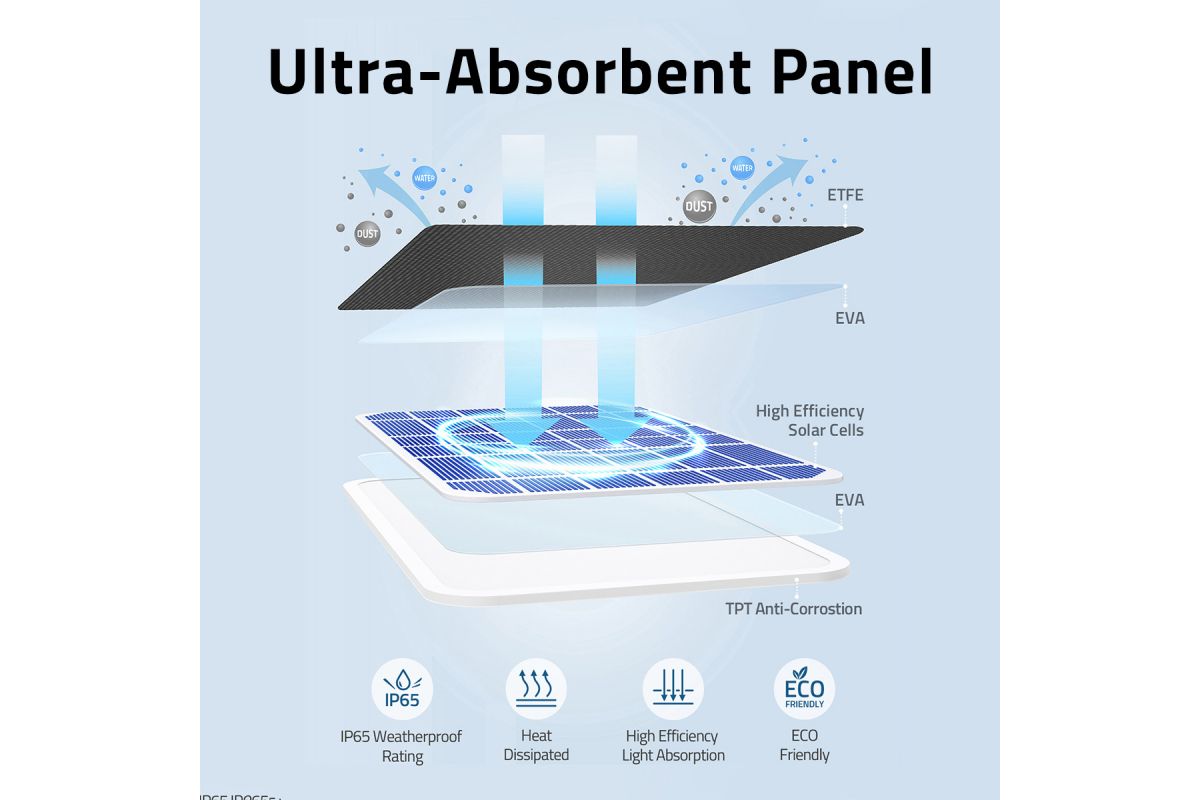 EUFY SMART SOLAR PANEL