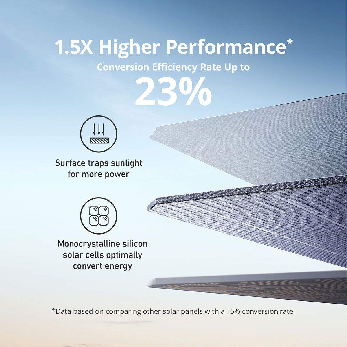 Anker 531 Solar Panel (200W) Only for 767 Powerhouse & C800, C800P & C1000 Solix