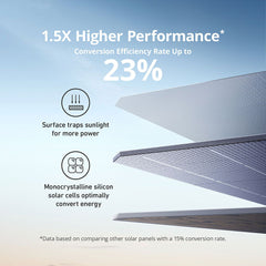 Anker 531 Solar Panel (200W) Only for 767 Powerhouse & C800, C800P & C1000 Solix